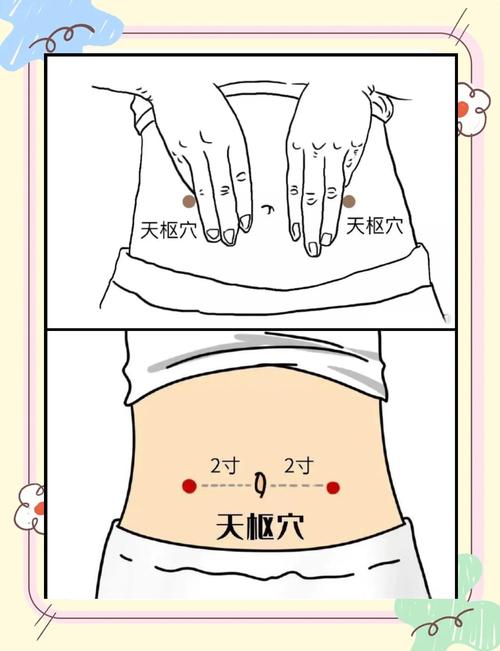 按摩什么穴位可以减肥