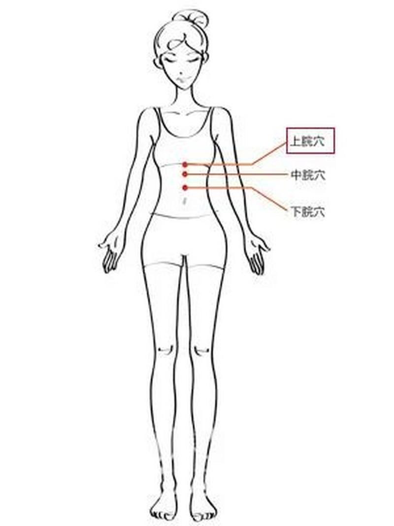 按摩什么穴位可以减肥