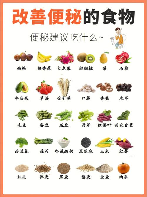 吃什么有利于便秘