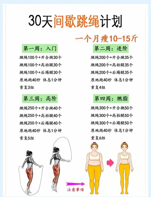 什么时候跳绳能减肥
