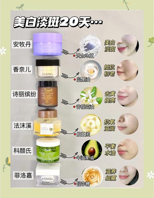 睡眠面膜有什么用