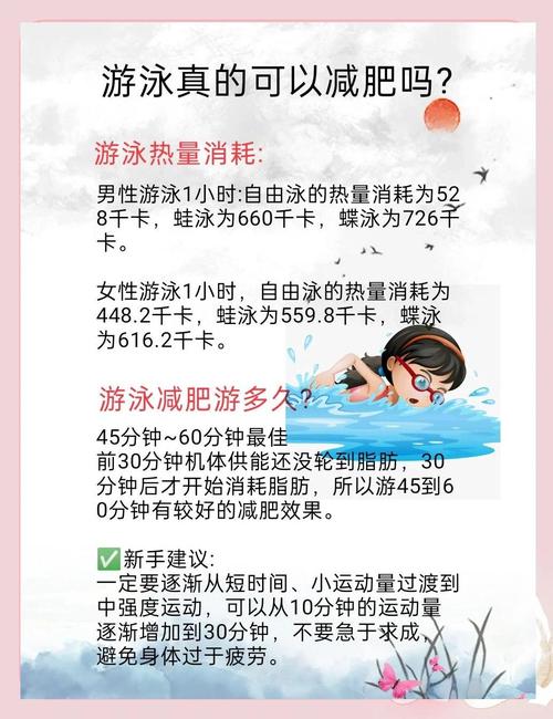 什么时候游泳最减肥