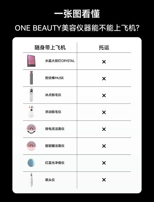 飞机上洗面奶怎么托运