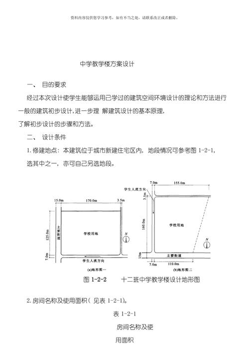 学设计需要什么条件