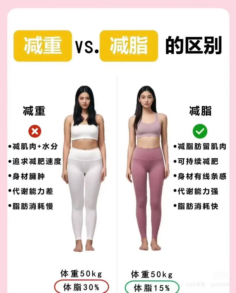 什么是体雕减肥