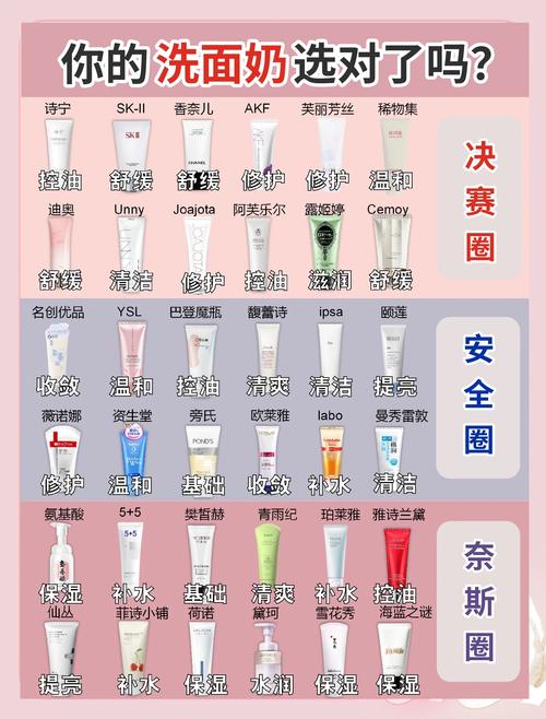 夏天怎么用洗面奶