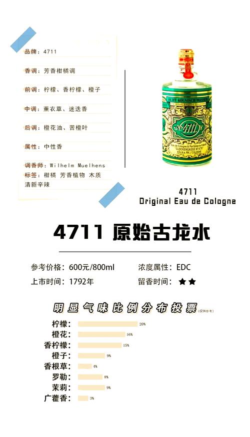 什么是古龙水