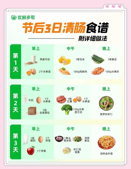 一天清肠减肥吃什么最好