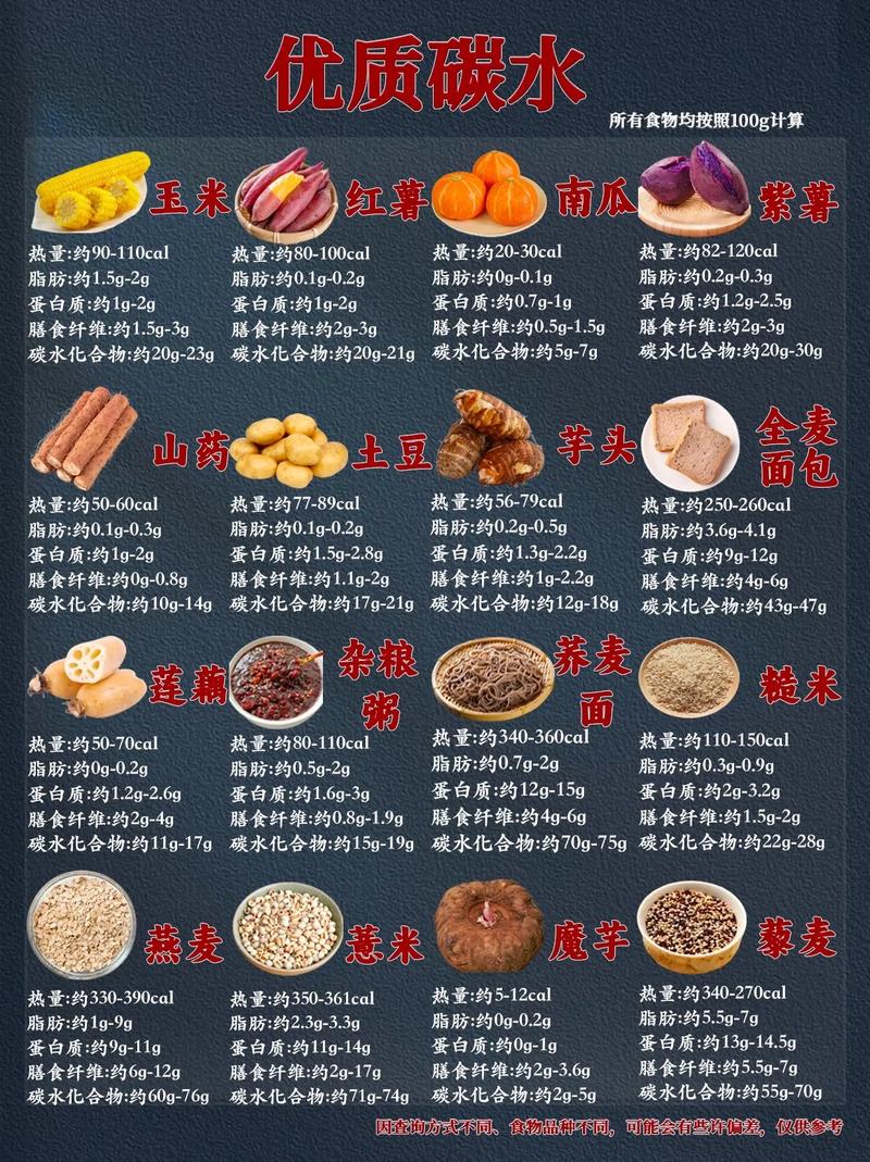 晚饭吃什么热量低