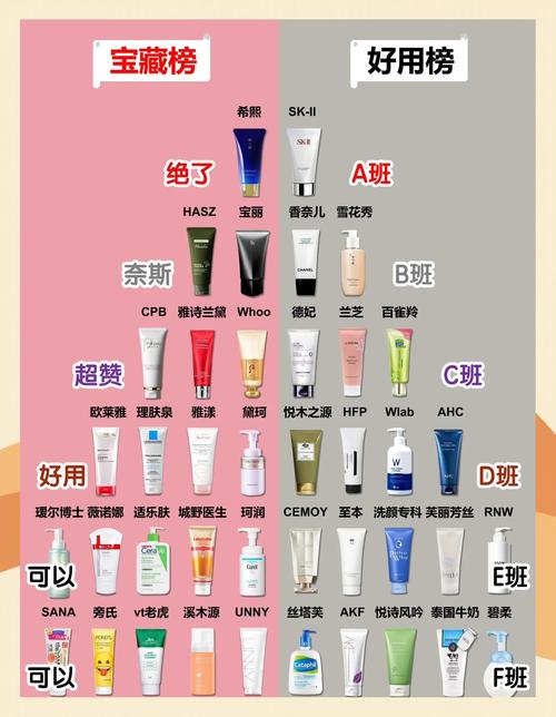 ?的洗面奶怎么样