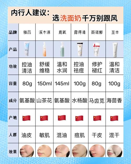洗面奶少钱该怎么回