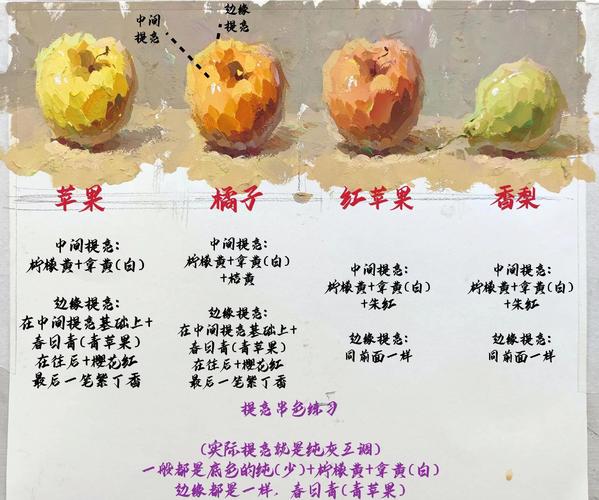 水果颜色怎么搭配技巧
