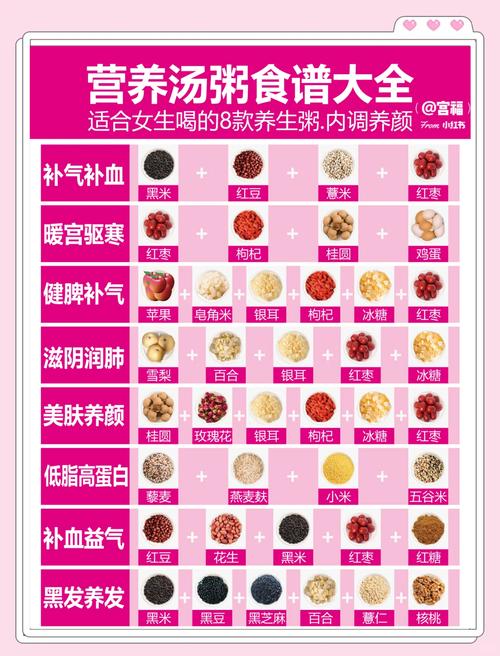什么粥减肥排毒