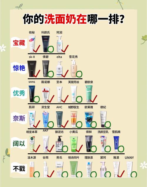 洗面奶套装怎么使用顺序