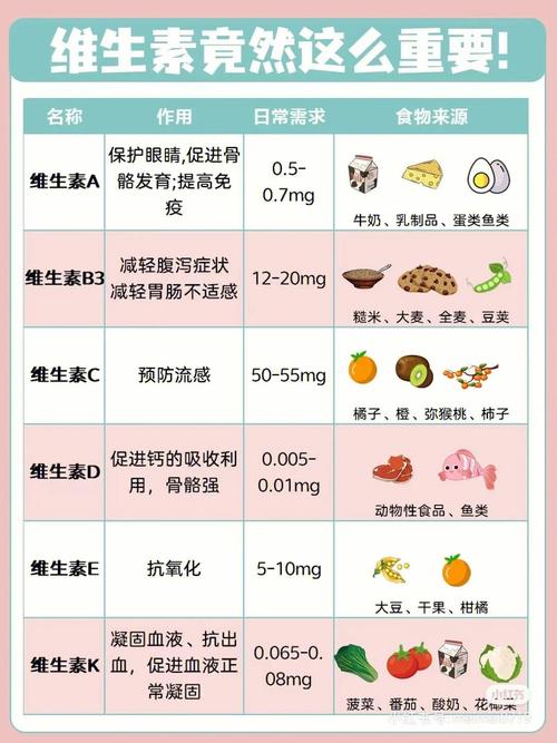 什么维生素吃了减肥吗