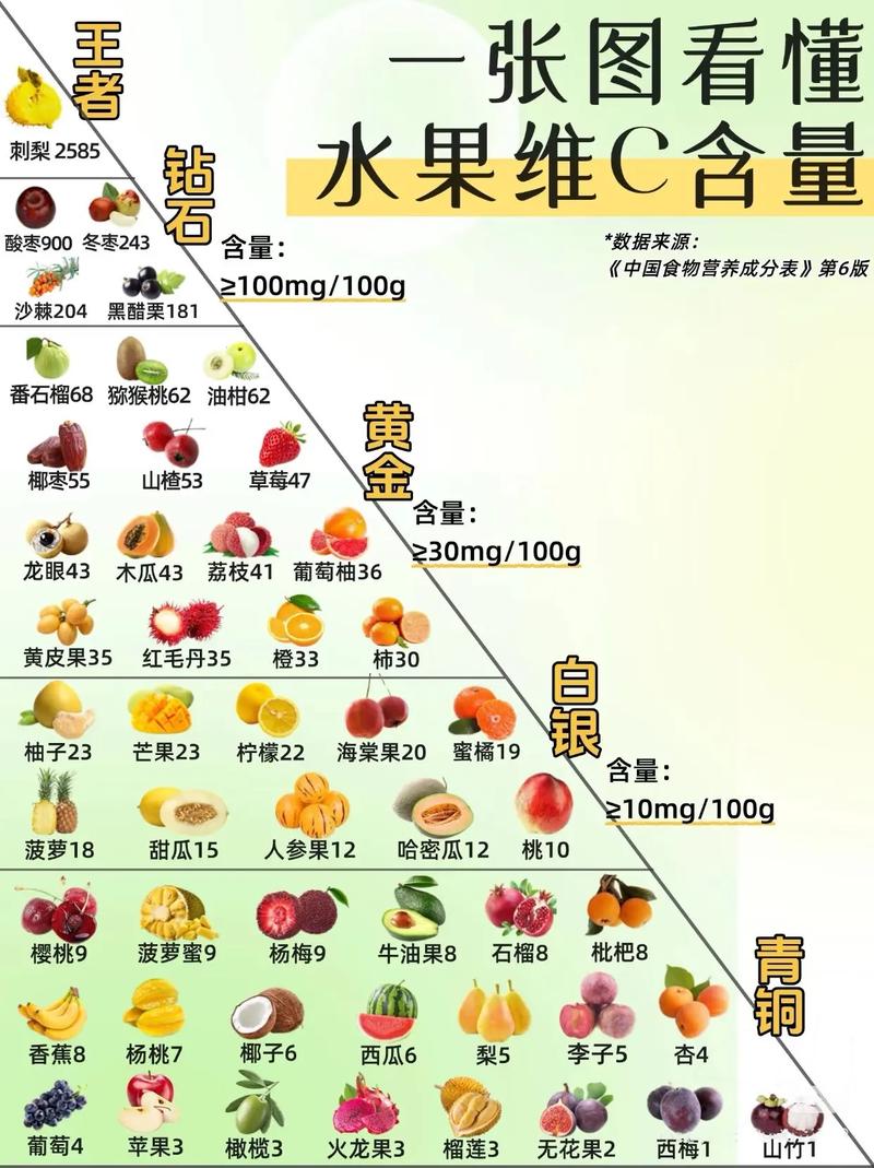 什么维生素吃了减肥