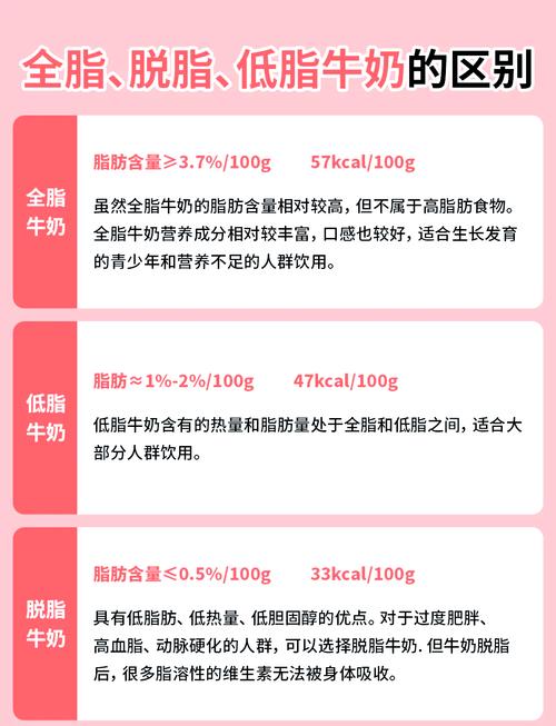 什么牌子牛奶减肥