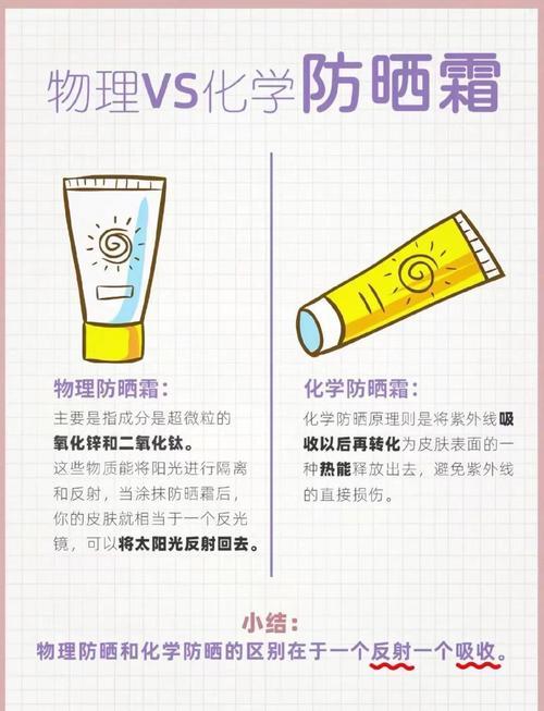 什么是化学防晒