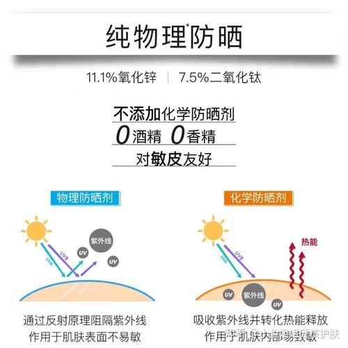 什么是化学防晒