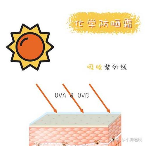 什么是化学防晒