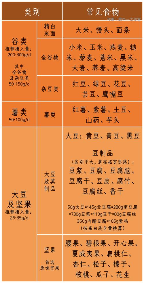 什么食物4