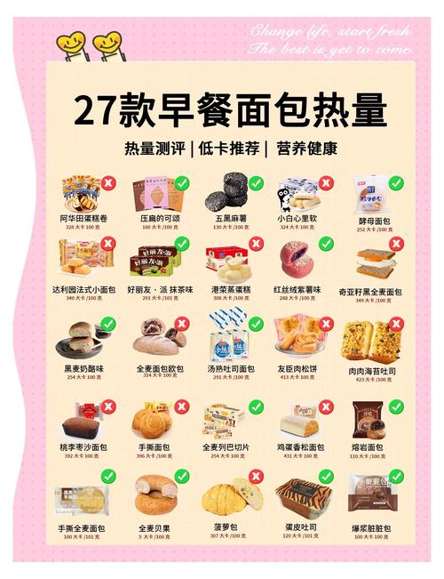 减肥的人吃什么热量小