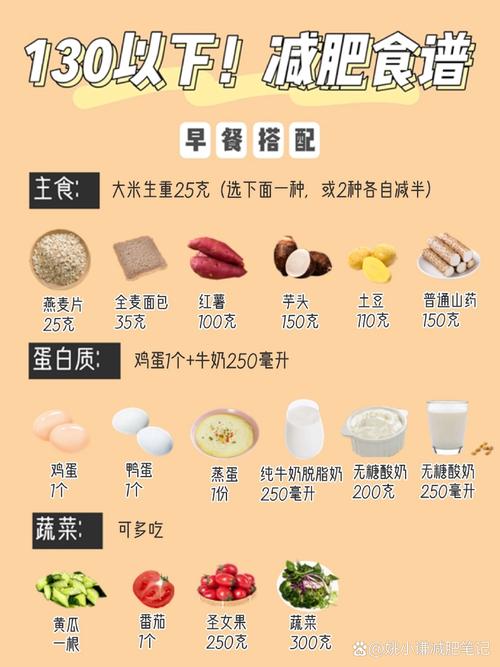 快速的减肥须要什么