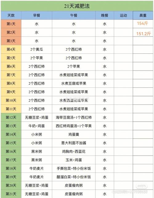 拔罐减肥可以吃什么多