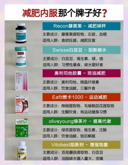 什么减肥产品最瘦好平