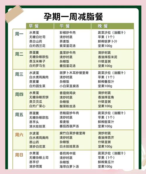孕妇生产后吃什么减肥