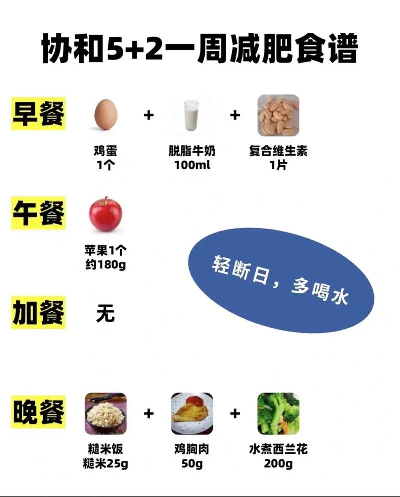 最快最安全的减肥方法是什么