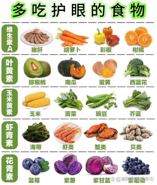 眼睛无神吃什么好