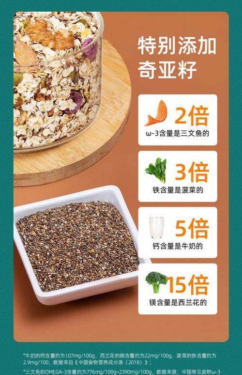 燕麦片配什么酸奶可以减肥吗