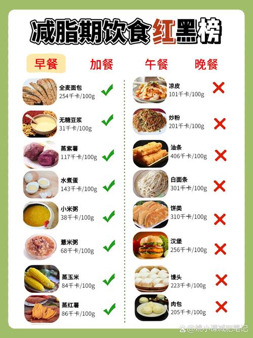 减肥为什么要吃早餐