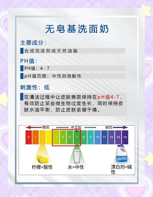 ph纸怎么测洗面奶