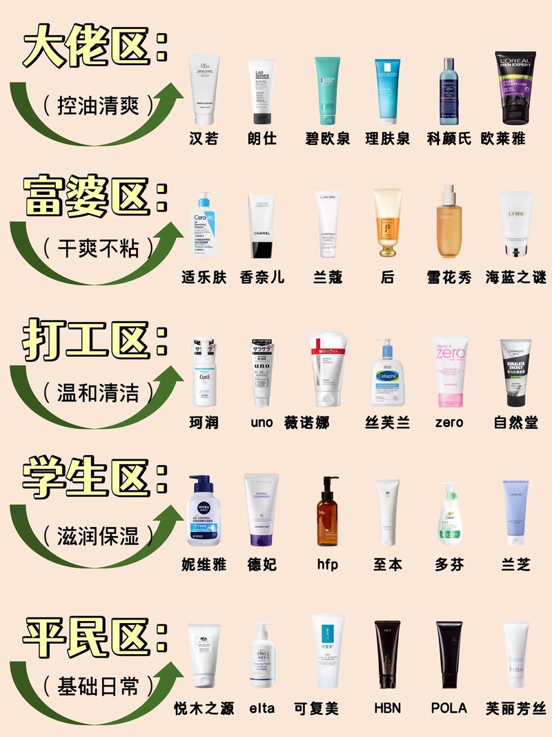 洗面奶用量多会怎么说