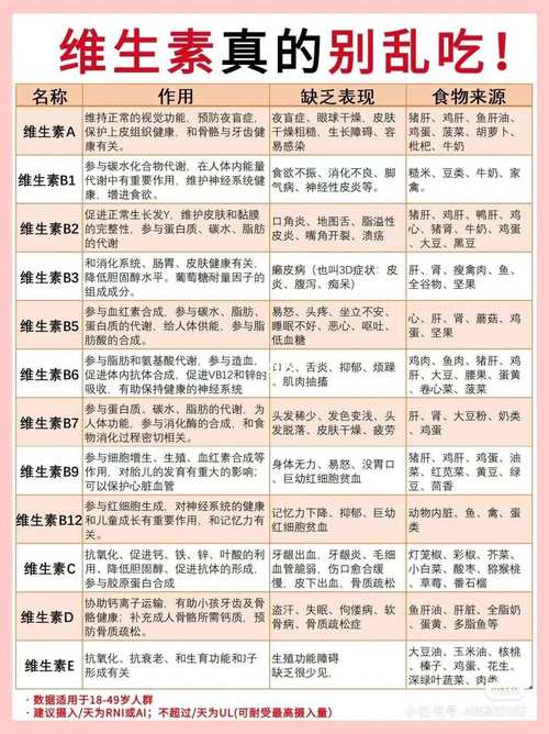 什么维生素帮助减肥