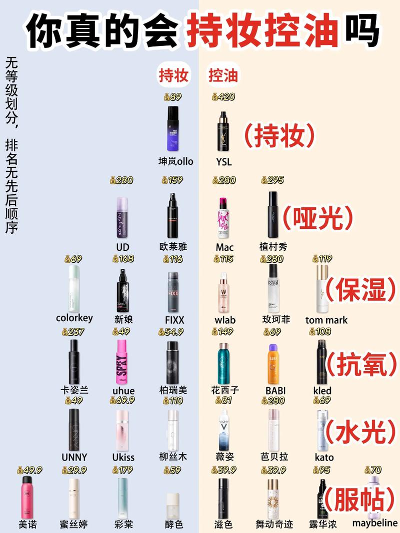 定妆喷雾什么时候喷