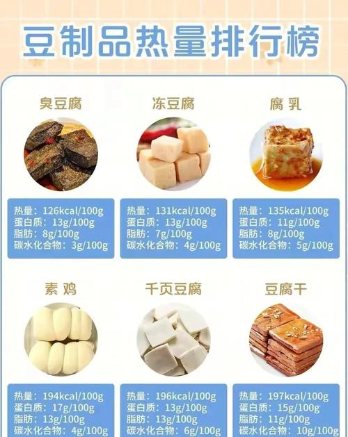 什么豆制品减肥