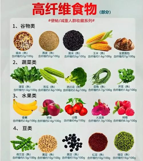 什么豆制品减肥