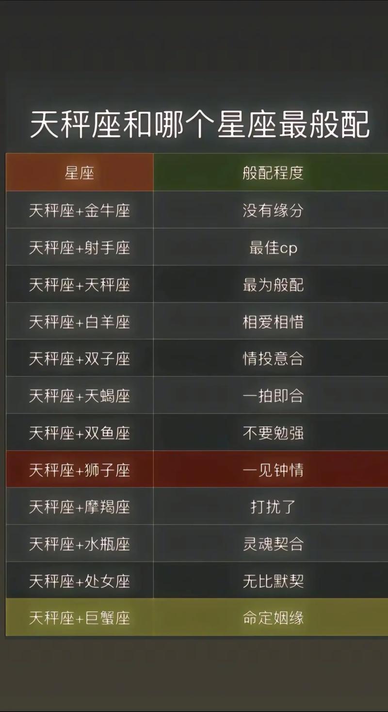 天秤座对什么座