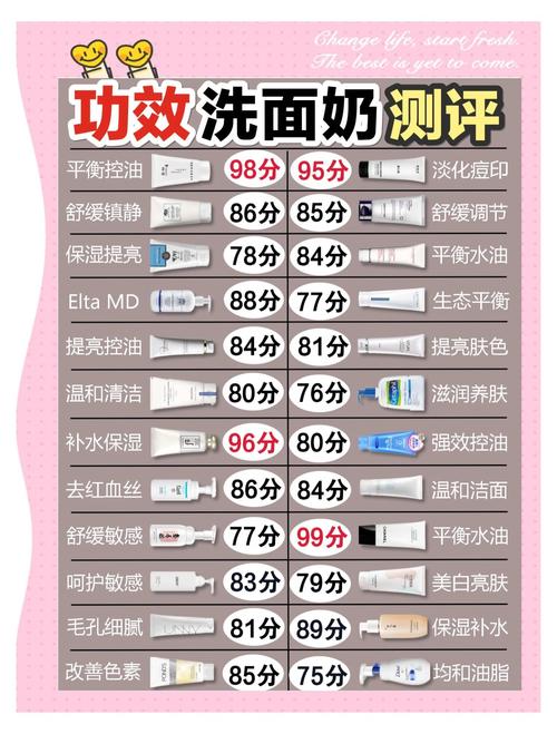 怎么测洗面奶ph值