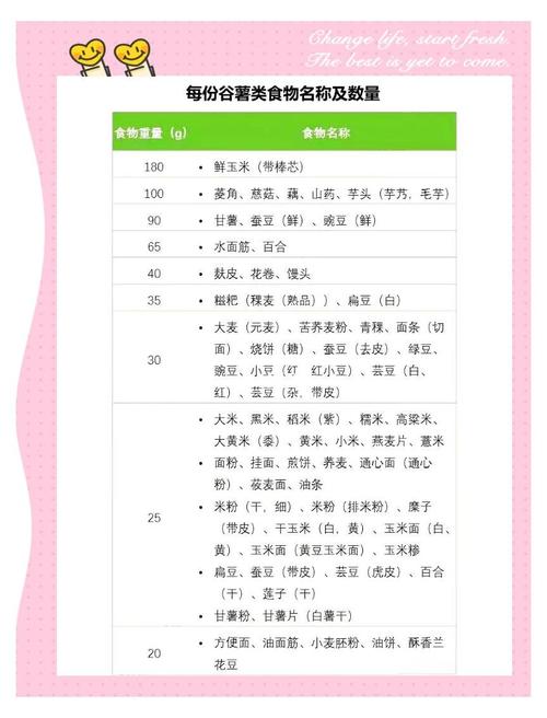 减肥期间主食吃什么