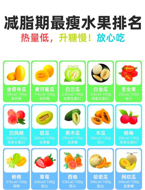 健身的人吃什么水果