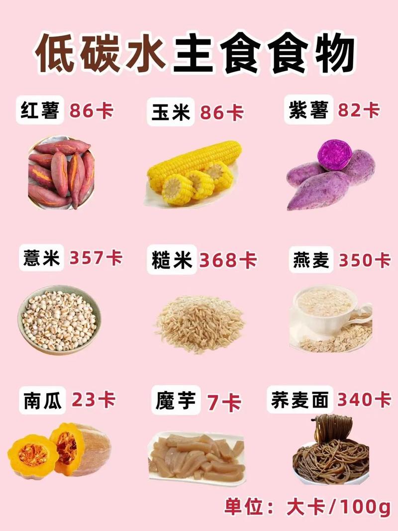 减肥吃什么食物能量低