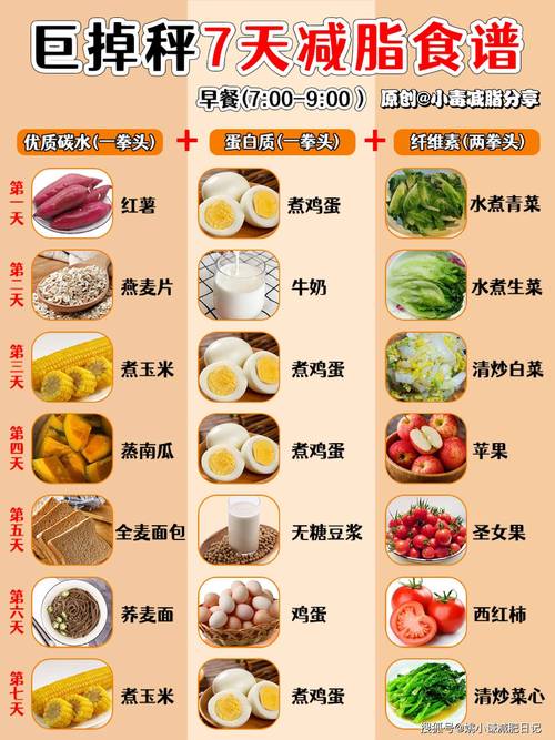 减肥吃什么食物能量低