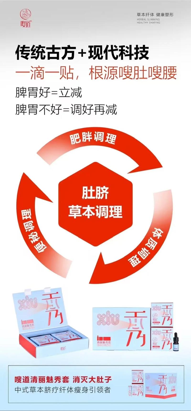 花轻扬减肥是什么原理