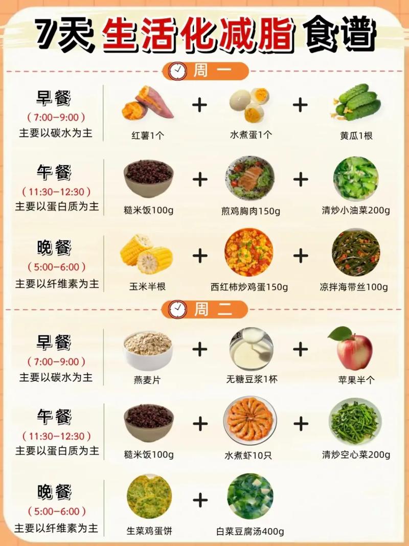 吃什么能消耗脂肪