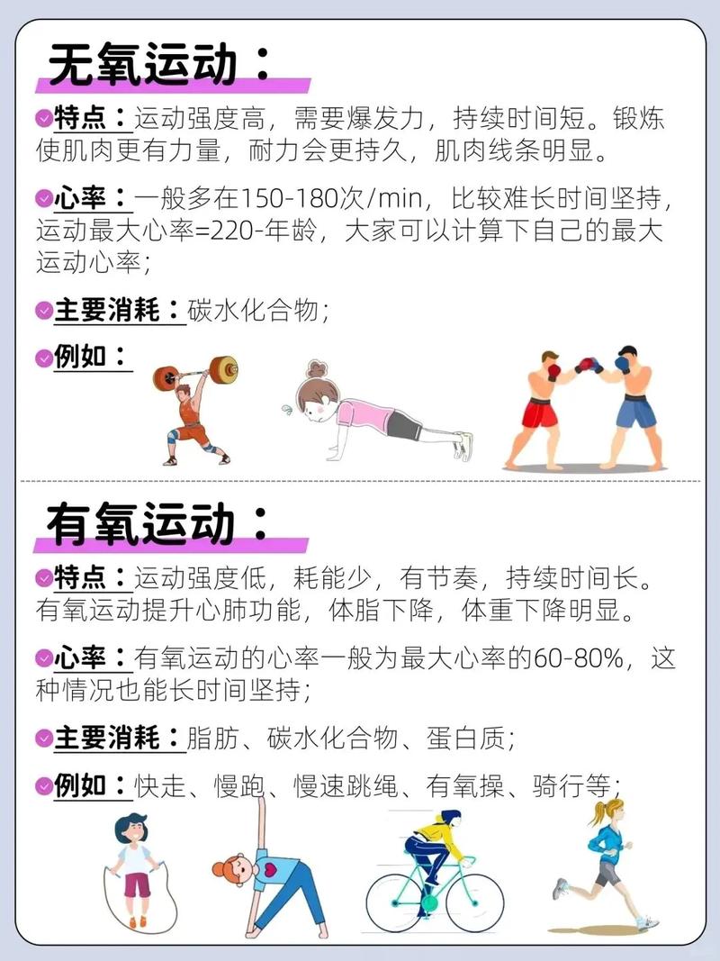 什么属于无氧运动