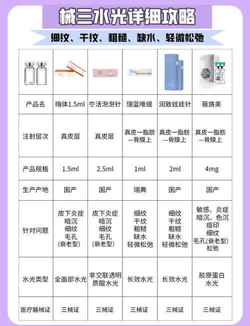 水光针有什么品牌